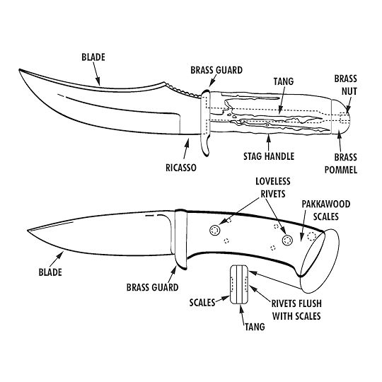 List 32+ Stock Images what is the hilt of a knife Excellent List 32+ Stock Images what is the hilt of a knife Excellent