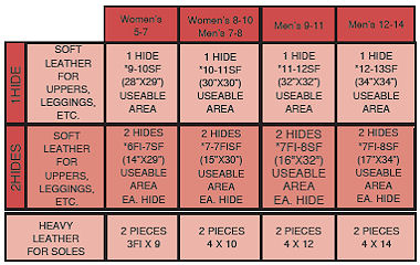 Glovers Needles Size Chart